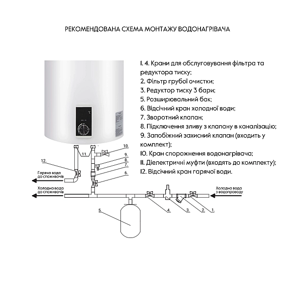 Водонагрівач електричний Thermo Alliance 50 л SLIM вертикальний, сухий ТЕН 2,0 кВт D50V20J(D)1-K - Фото - 5