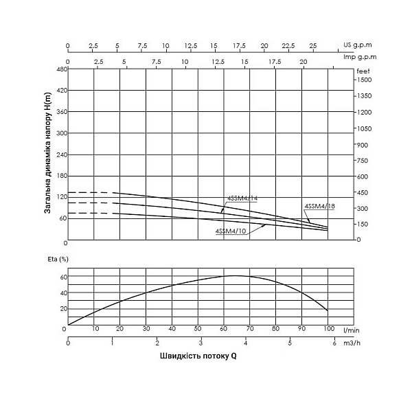 Насос погружной центробежный Thermo Alliance 4SSM4-18 1,5 кВт - Фото - 3