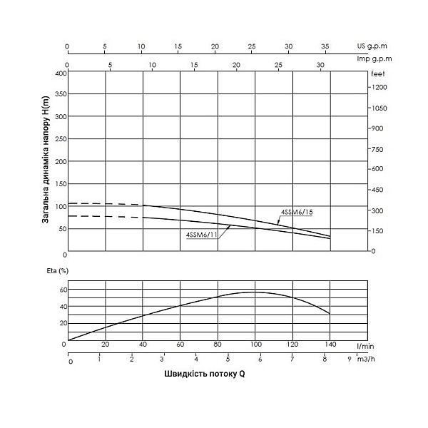 Насос заглибний відцентровий Thermo Alliance 4SSM6-11 1,1 кВт з пультом - Фото - 3