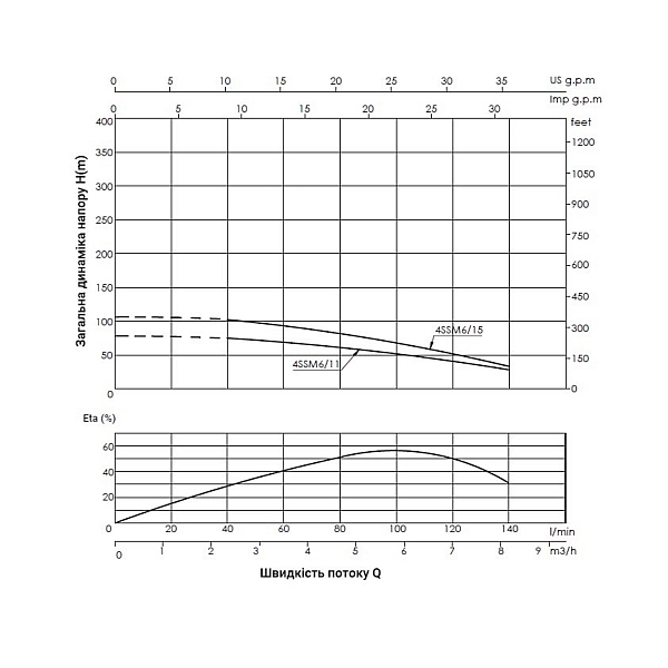 Насос погружной центробежный Thermo Alliance 4SSM6-11 1,1 кВт - Фото - 3