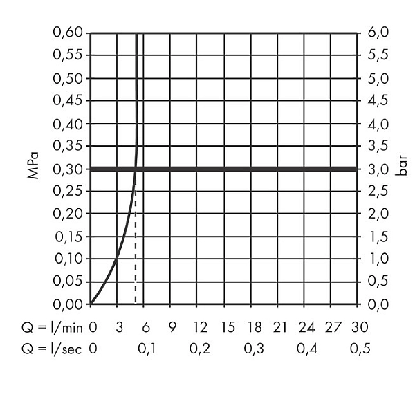 71251000 HG Logis Змішувач для раковини на 1 отв. з д/к, хром (1 сорт) - Фото - 3