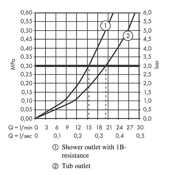 72450000 Rebris E Змішувач д/ванни, хром (1 сорт) - Фото - 3