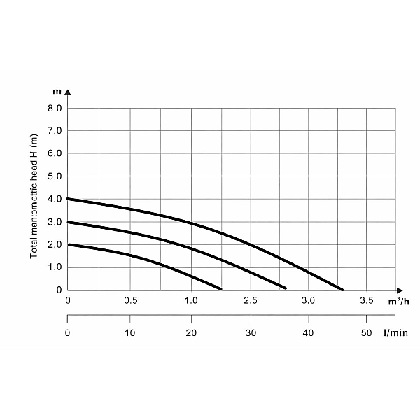 Насос циркуляционный Thermo Alliance LPS 25/40/130 - Фото - 10