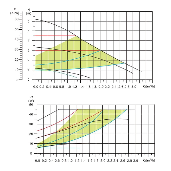 Насос циркуляционный Thermo Alliance LPSA 32/60/180 - Фото - 10
