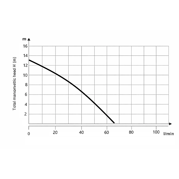 Насос для підвищення тиску Thermo Alliance LPS25-13Z - Фото - 10