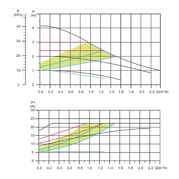 Насос циркуляционный Thermo Alliance LPSA 25/40/130 - Фото - 10