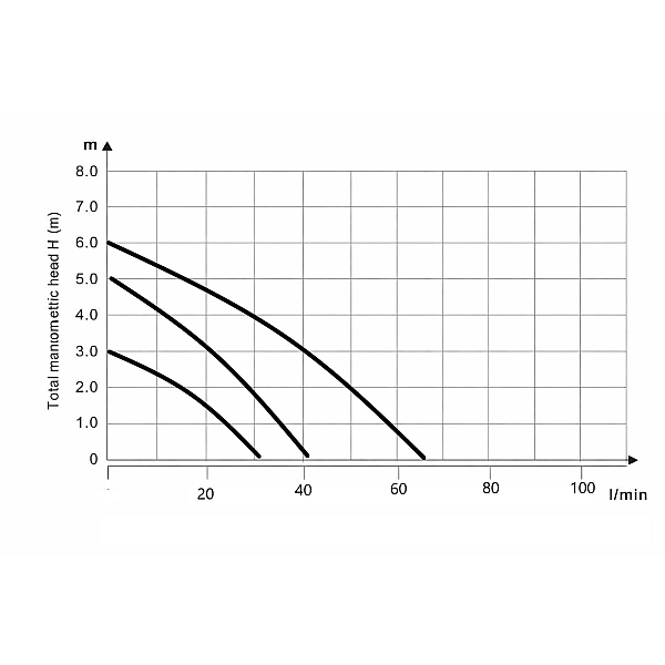 Насос циркуляционный Thermo Alliance LPS 32/60/180 - Фото - 10