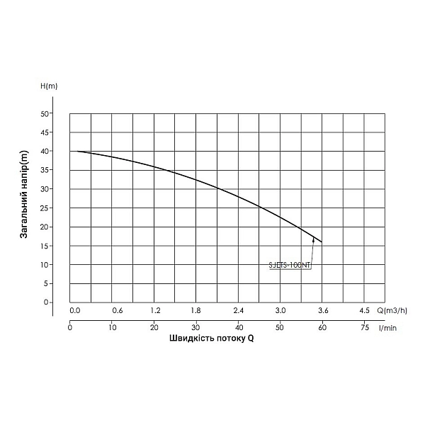 Насос поверхневий самовсмоктувальний з термодатчиком Thermo Alliance SJETS-100NT 0,75 кВт - Фото - 5
