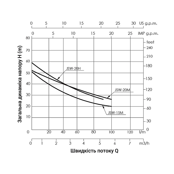 Насос самовсмоктувальний відцентровий Thermo Alliance D-JSWm-20M 1,5 кВт - Фото - 4
