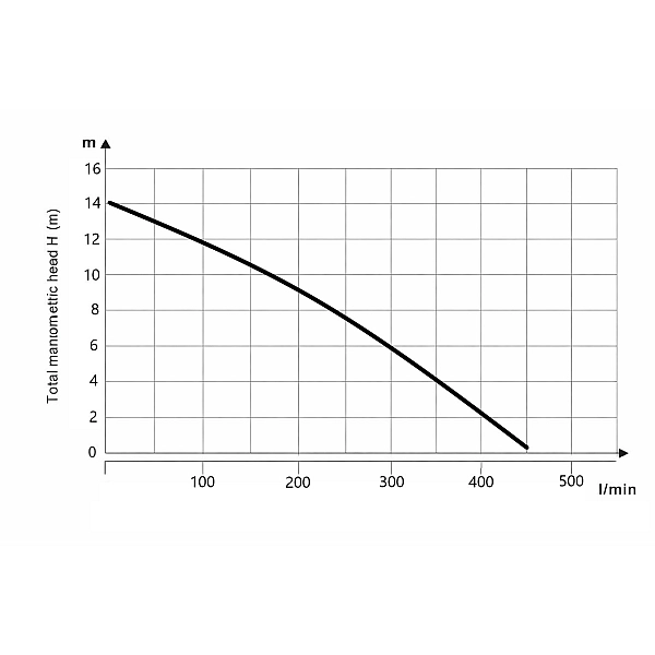 Насос циркуляционный Thermo Alliance  LPA50-14-1000 - Фото - 10