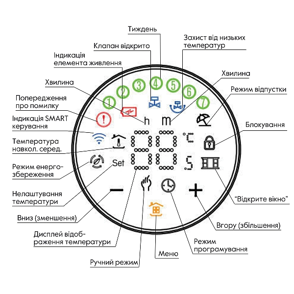 Бездротовий програмуємий сервопривiд для термостатичного крану (Білий матовий) ZTRV-BY-100(W) - Фото - 4