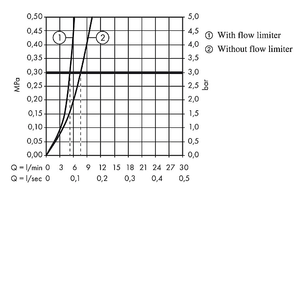 71100000 Logis 100 Змішувач д/раковини (1 сорт) - Фото - 4