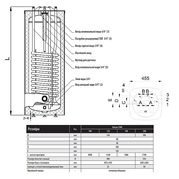 Водонагреватель комбинированный Thermo Alliance Vulcan напольный 120 л. т.о. 1,2 кв.м верхнее подключение, (CWH 12046 14S F) - Фото - 2