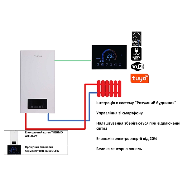 Комплексне рішення Thermo Alliance для котельні: електричний котел 10 кВт + провiдний  термостат Wi-Fi - Фото - 2