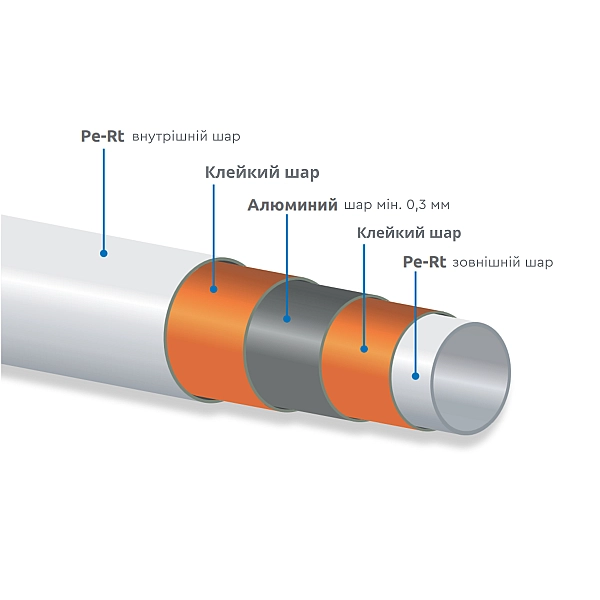 Труба PE-AL-PERT Icma 16х2 мм, 100 м №P197 - Фото - 2