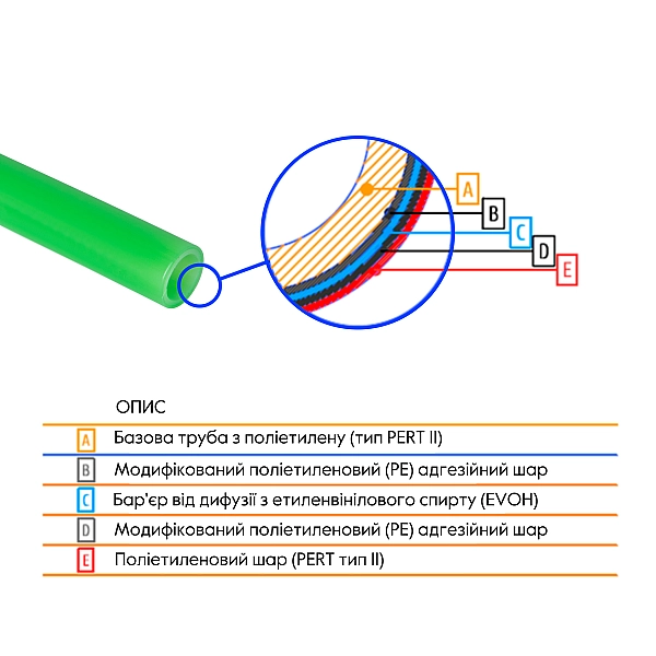 Труба Thermo Alliance PE-RT EVOH Green 5 шарів 16х2 мм (600 м) Spain - Фото - 2