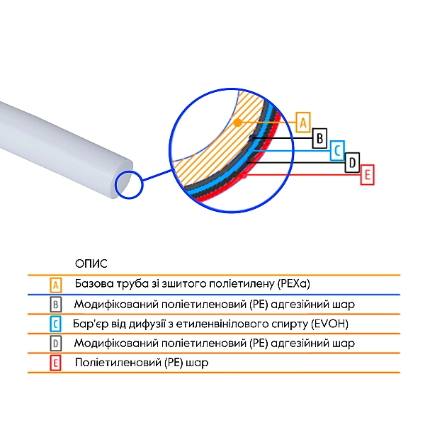 Труба Thermo Alliance PEX-A EVOH White 5 шарів 16х2 мм (320 м) Spain - Фото - 2