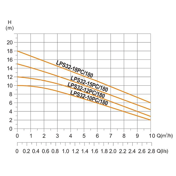 Насос циркуляційний енергоощадний Thermo Alliance LPS-A 32/100/180 - Фото - 10