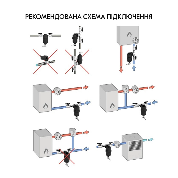 Фільтр-дешламатор Thermo Alliance Forte 1 1/4", поворотний (магнітний шламоуловлювач) TAF400G32 - Фото - 11