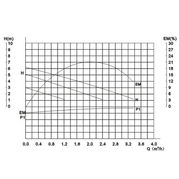 Насос Grundfos Icma 25/60 №P321 - Фото - 5
