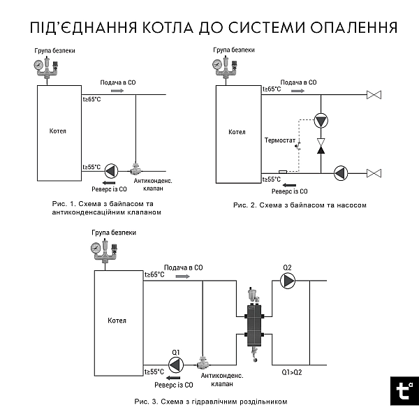 Котел твердопаливний сталевий Thermo Alliance Magnum V 4.0 SSF 12 з конфоркою (3 мм) - Фото - 6