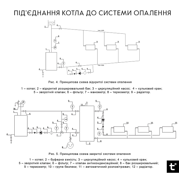 Котел твердопаливний сталевий Thermo Alliance Magnum V 4.0 SSF 12 з конфоркою (3 мм) - Фото - 7