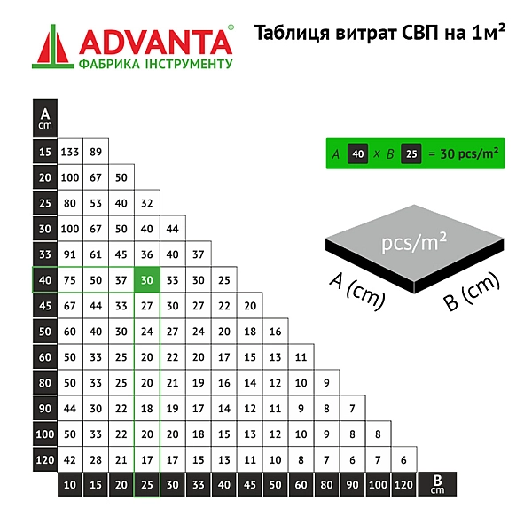 Клин системи вирівнювання плитки SVP ADVANTA, 100 шт/уп (1 сорт) - Фото - 3