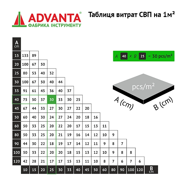 Основа 2 мм системи вирівнювання плитки SVP ADVANTA, 250 шт/уп (1 сорт) - Фото - 3