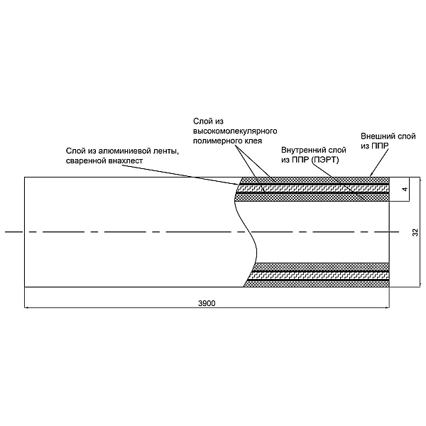 Труба PPR Blue Ocean PPR/Al/PPR армована алюмінієм 32х4,0 - Фото - 2