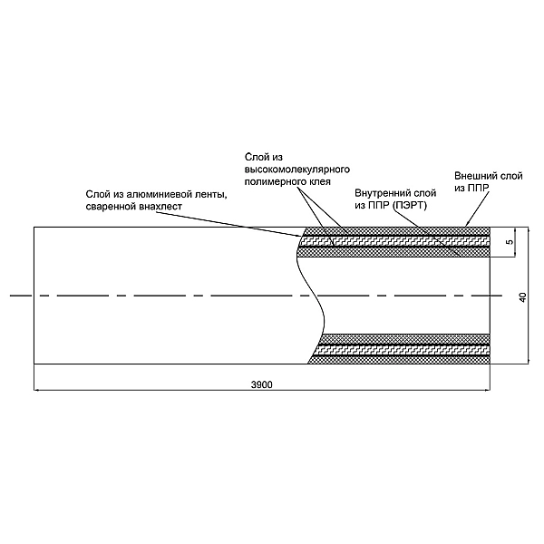 Труба PPR Blue Ocean PPR/Al/PPR армована алюмінієм 40х5,0 - Фото - 2