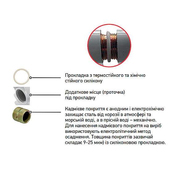 Радіатор секційний KOER 100 Bimetal-500 GOLF (KR5164) / Ціна за 1 секцію - Фото - 3