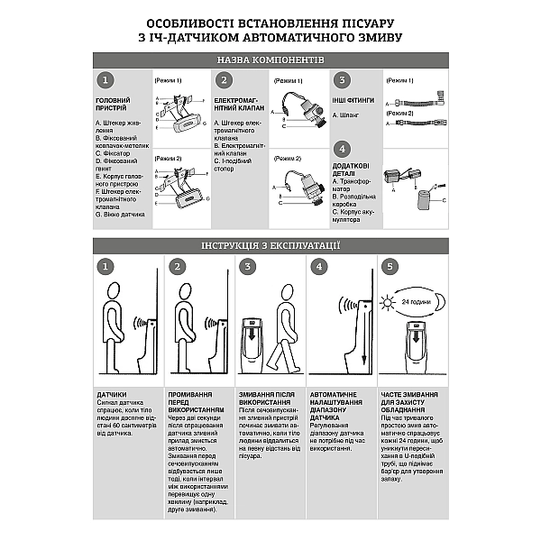 Пісуар підвісний Mixxus Premium BEVEL-1002 330x245x545mm з ІЧ-датчиком автоматичного змиву (MP6662) - Фото - 4