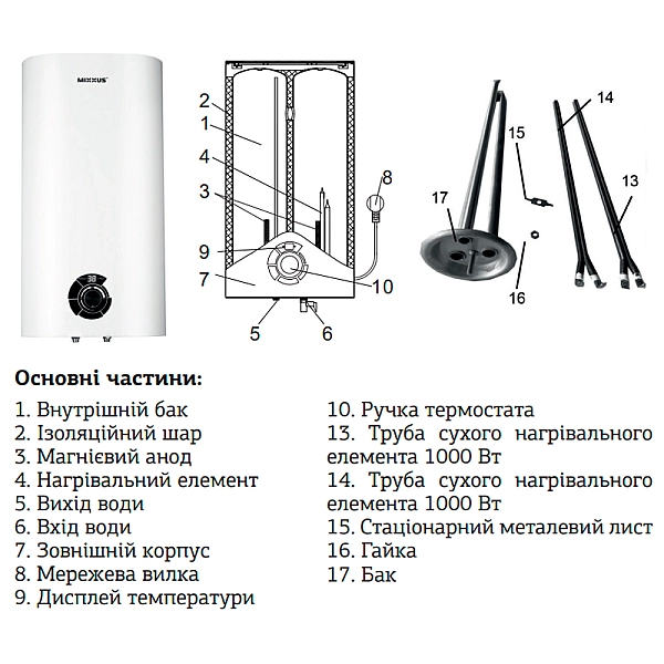 Водонагрівач "Плоский" Mixxus EWH-03050 Flat Wet накопич. 50 л, мокр.тен 2 kW (WH0014) - Фото - 3