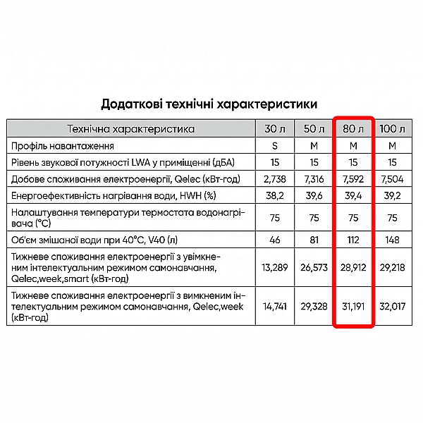 CD80-20B Бойлер Rens PERFORMAX (1 сорт) - Фото - 6