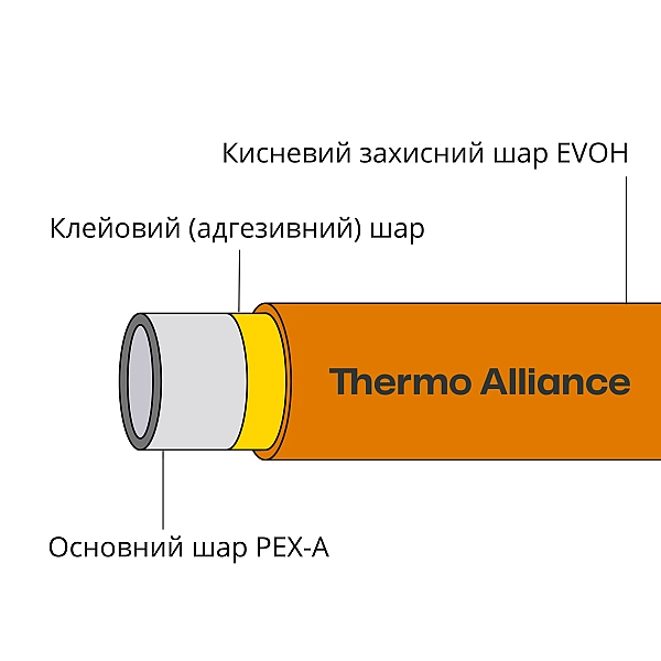 Труба PEX-A EVOH Orange 16х2мм (500м) Spain - Фото - 2