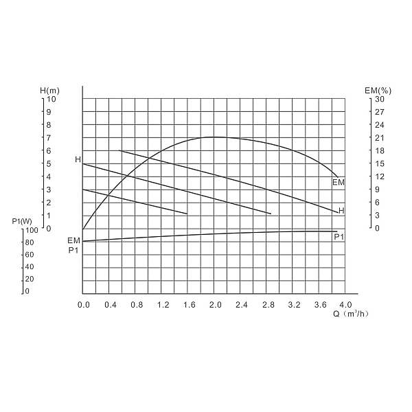 Насос циркуляционный GRS UPS 25/60/180 - Фото - 7