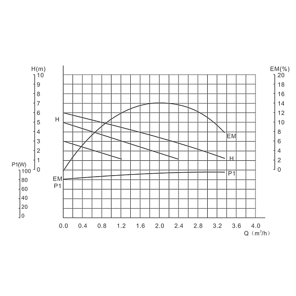Насос циркуляційний GRS UPS 25/60/130 - Фото - 7