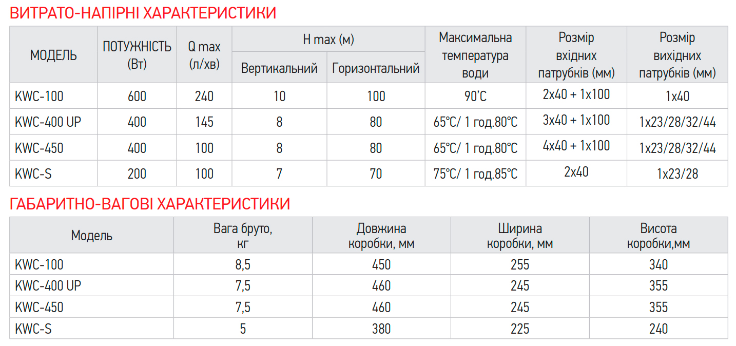 Канализационная установка Koer KWC-S (KP2928) - Фото - 4