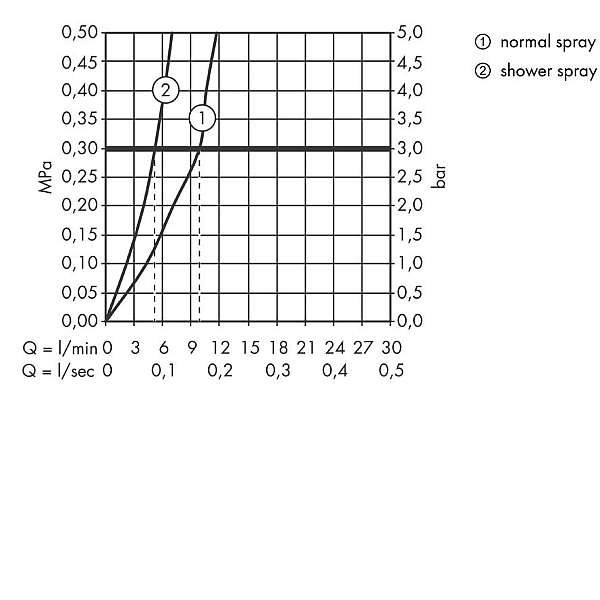 31815000 Focus Змішувач д/кухні (1 сорт) - Фото - 4