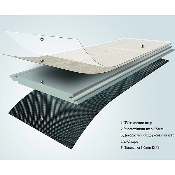 Вінілове покриття Ottawa* SPC, Click, EIR (1 сорт) - Фото - 4